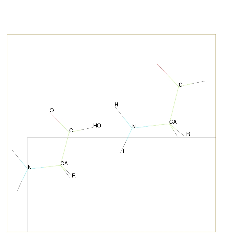 Polymérisation de deux acides aminés