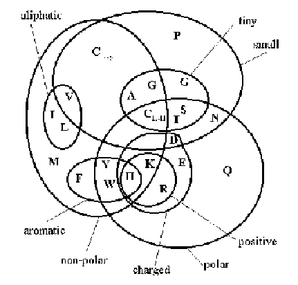 Diagramme de Venn