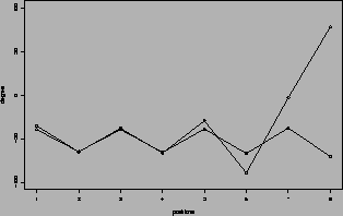 \rotatebox{270}{\includegraphics[width=5cm]{Images/Chapitre_3_PBs/bpm_bpn.ps}}