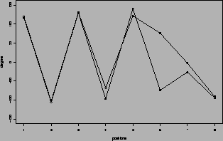 \rotatebox{270}{\includegraphics[width=5cm]{Images/Chapitre_3_PBs/bpf_bph.ps}}