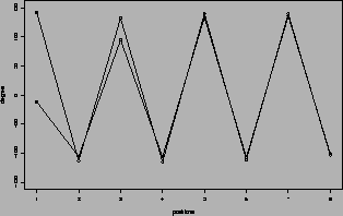 \rotatebox{270}{\includegraphics[width=5cm]{Images/Chapitre_3_PBs/bpc_bpd.ps}}