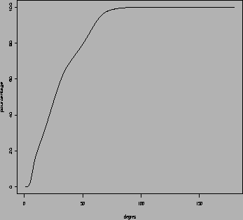 \rotatebox{270}{\includegraphics[width=8cm,height=8cm]{Images/Chapitre_3_PBs/rmsda.ps}}