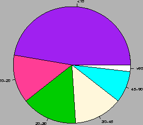 \rotatebox{270}{\includegraphics[width=8cm]{Images/Chapitre_3_PBs/approx_phi.ps}}