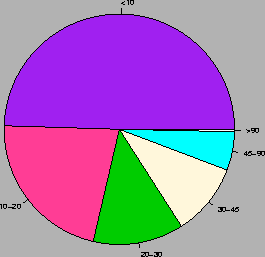 \rotatebox{270}{\includegraphics[width=8cm]{Images/Chapitre_3_PBs/approx_phi-library.ps}}