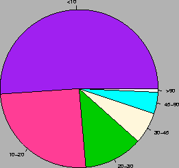 \rotatebox{270}{\includegraphics[width=8cm]{Images/Chapitre_3_PBs/approx_psi-library.ps}}