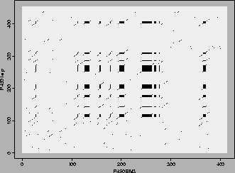 \rotatebox{270}{\includegraphics[width=6cm]{Images/Chapitre_4_HPM/TCA/dot_window_4.ps}}