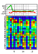 \includegraphics[width=3.5cm]{Images/Chapitre_2_Proteines/I-sites/fig9.ma.PS}