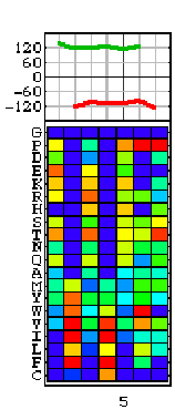 \includegraphics[width=3.5cm]{Images/Chapitre_2_Proteines/I-sites/fig10.ma.PS}
