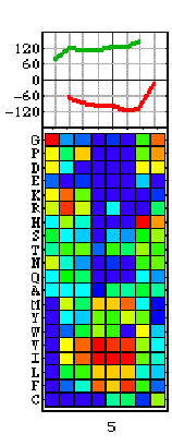 \includegraphics[width=3.5cm]{Images/Chapitre_2_Proteines/I-sites/fig11.ma.PS}