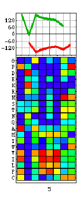 \includegraphics[width=3.5cm]{Images/Chapitre_2_Proteines/I-sites/fig12.ma.PS}