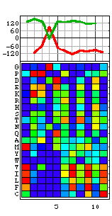 \includegraphics[width=3.5cm]{Images/Chapitre_2_Proteines/I-sites/fig15.ma.PS}
